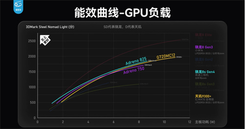 深度解析骁龙_8s_Gen4：在跑分性能与游戏体验方面全面领先竞争对手