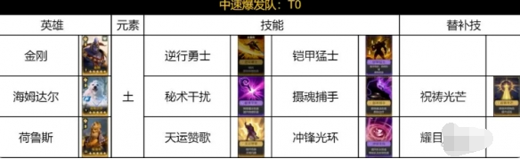 关于荒野国度中土属性中速爆发队的详细搭配方案  
