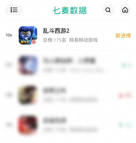 《乱斗西游2》用十一年漫长的坚守和优异的iOS畅销榜表现，彰显了其不凡的市场生命力