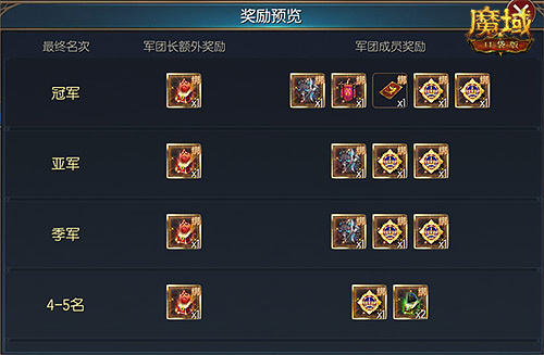 《魔域口袋版》新年福利大放送，签到即可获得百万魔石，军团豪礼一同荣耀分享