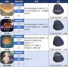 PEAK毒蘑菇如何识别-PEAK毒蘑菇的辨别技巧