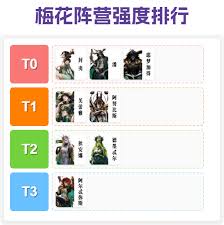 梅花阵的养成之路在游戏中充满了挑战与趣味，掌握科学的养成策略能让你游刃有余，畅快体验战斗的精彩。 
