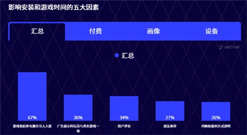 浏览了这些数据之后，您就能理解为什么Mistplay总是被认为“最懂玩家”。

