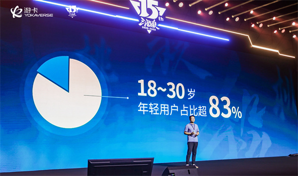 拥有4亿用户，年轻群体比例高达83%，国产策略卡牌第一IP是如何打造成功的？