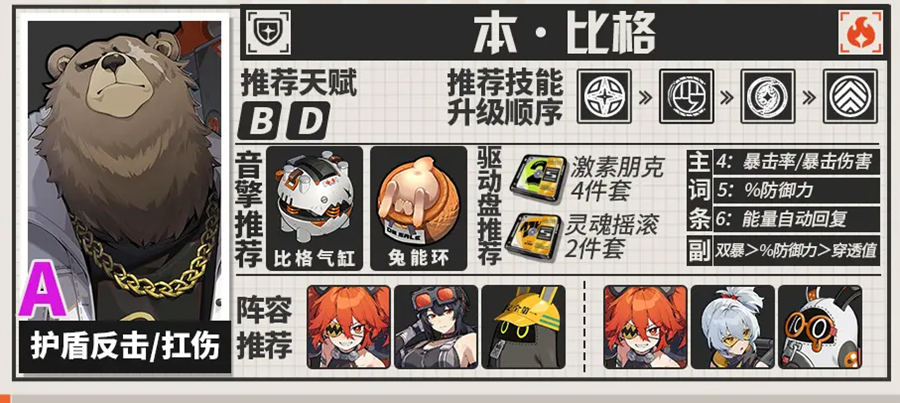 绝区零的专属攻略——详细解析绝区零本音擎驱动盘的最佳搭配与阵容配置