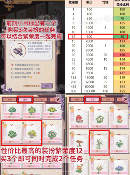 关于竹马胭脂铺的详细攻略指南，整理如下-涵盖全方位的玩法策略与技巧汇总