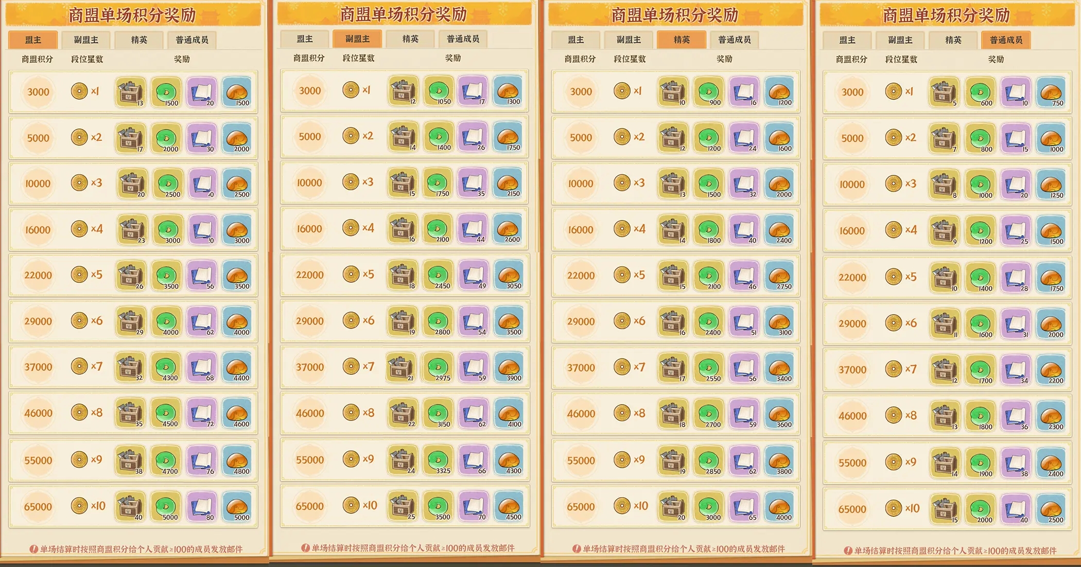 《从前有条街》荣耀大乱斗的攻略指南——如何顺利体验荣耀大乱斗模式？