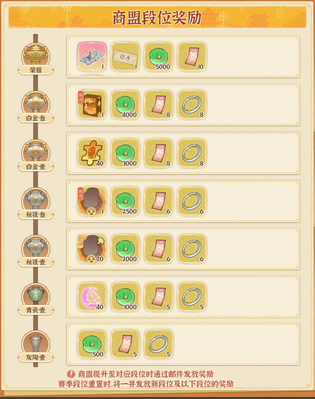 《从前有条街》荣耀大乱斗的攻略指南——如何顺利体验荣耀大乱斗模式？