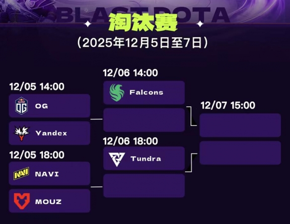 全球顶级电竞盛事在成都精彩上演,BLAST DOTA2大满贯赛事成都站前瞻亮点盘点! 全球顶级电竞盛事在成都精彩上演,BLAST DOTA2大满贯赛事成都站前瞻亮点盘点!