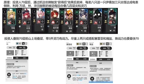《明日方舟》中关于炎国电表倒转玩法的详细介绍