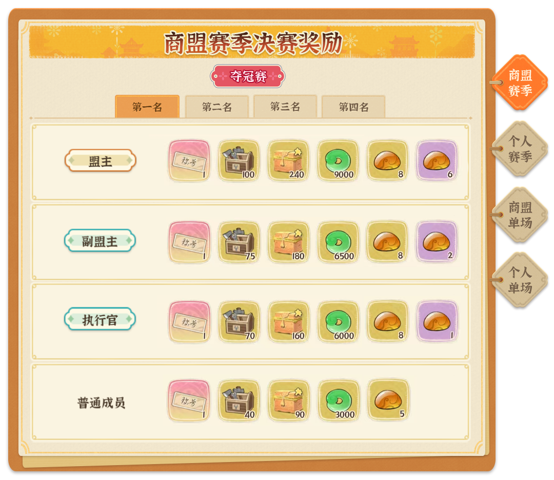 《从前有条街》商战大乱斗玩法详解