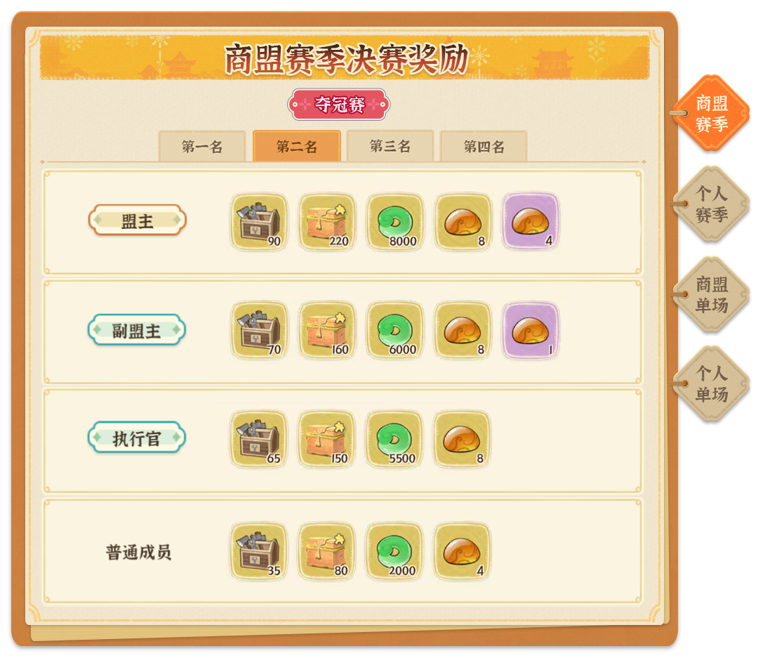 《从前有条街》商战大乱斗玩法详解