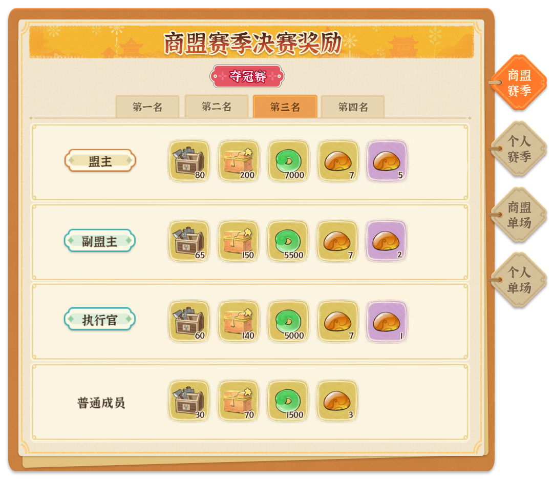 《从前有条街》商战大乱斗玩法详解