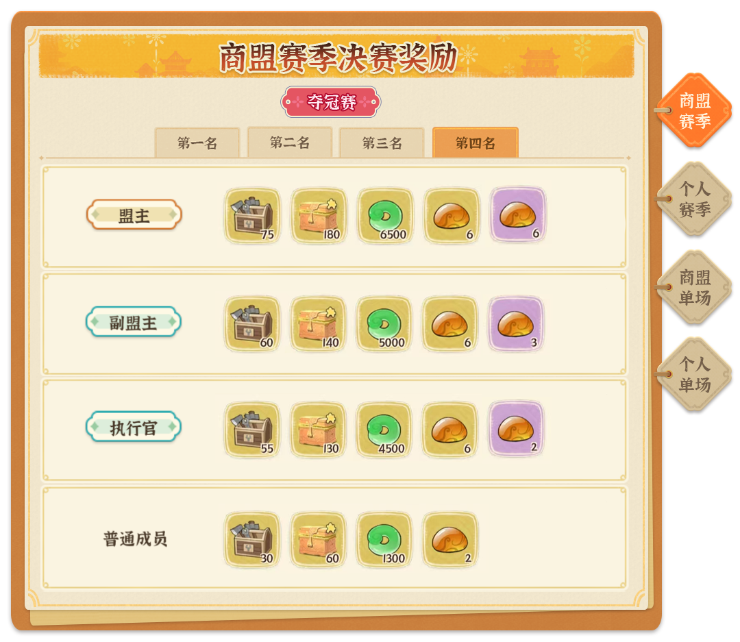 《从前有条街》商战大乱斗玩法详解