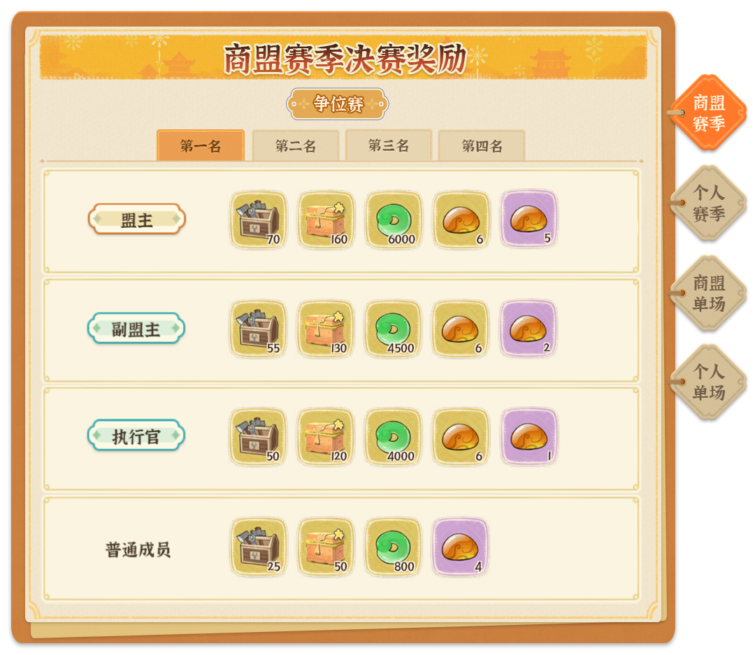 《从前有条街》商战大乱斗玩法详解