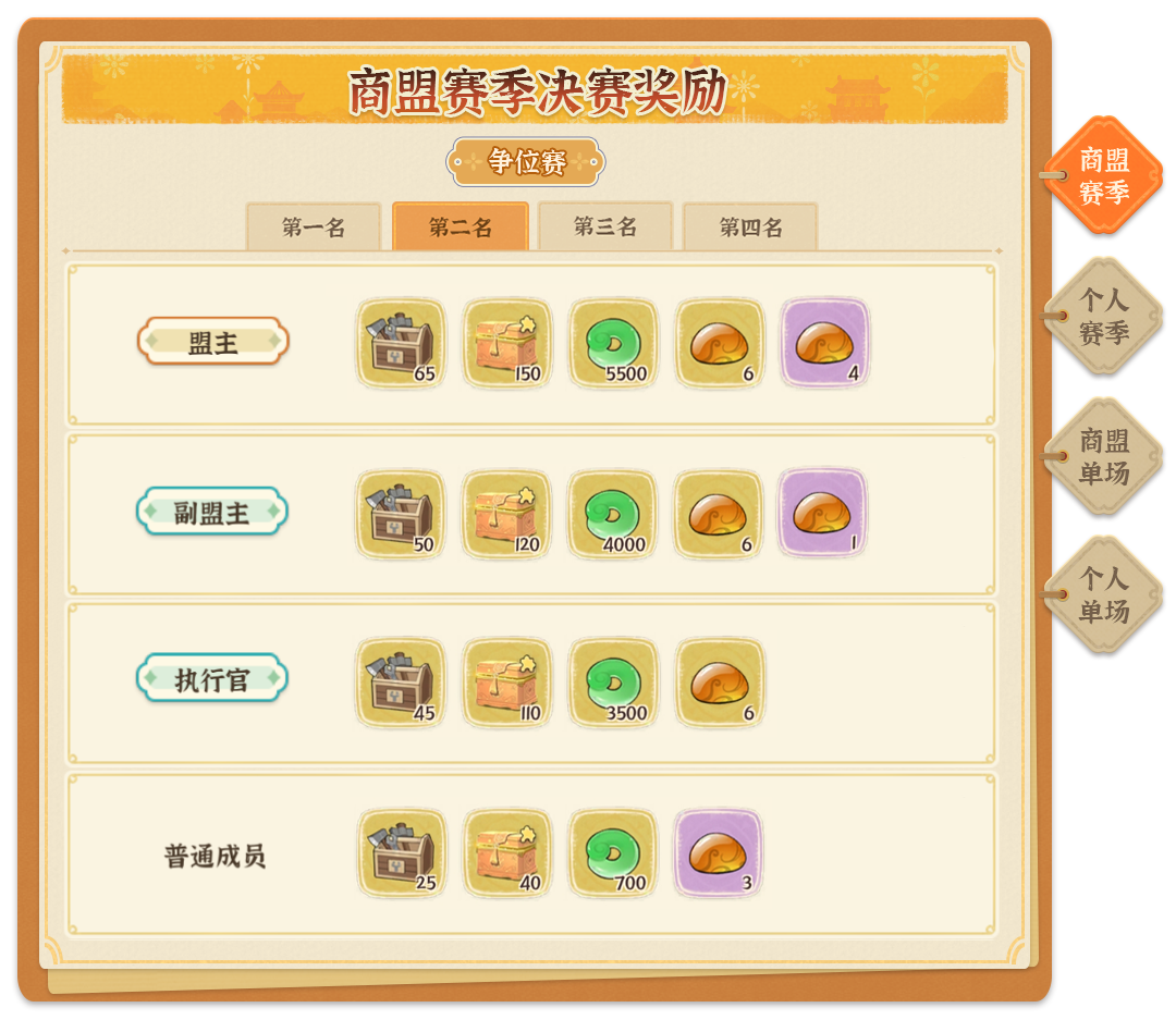 《从前有条街》商战大乱斗玩法详解