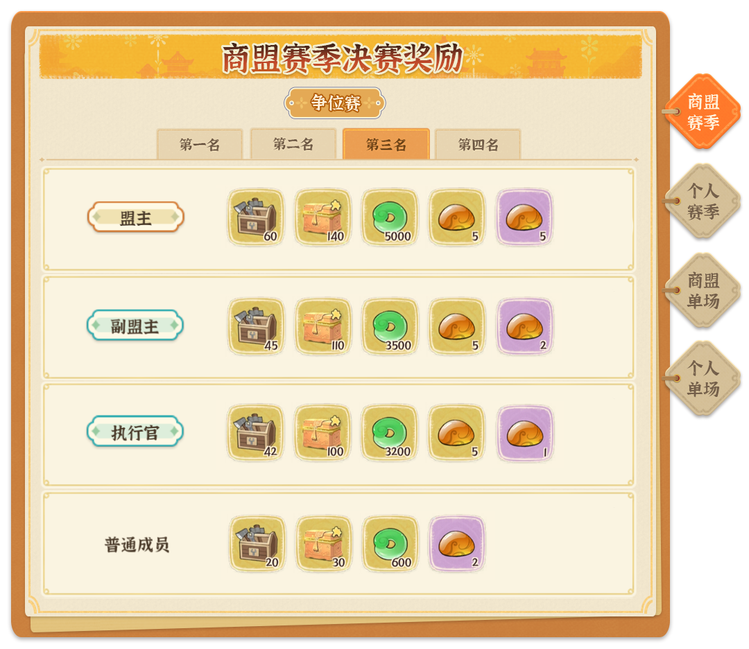 《从前有条街》商战大乱斗玩法详解