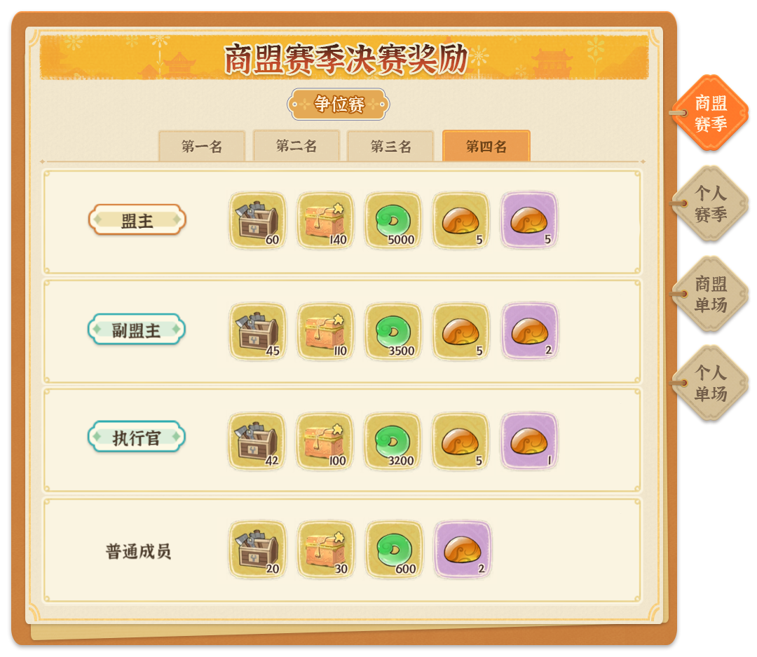 《从前有条街》商战大乱斗玩法详解