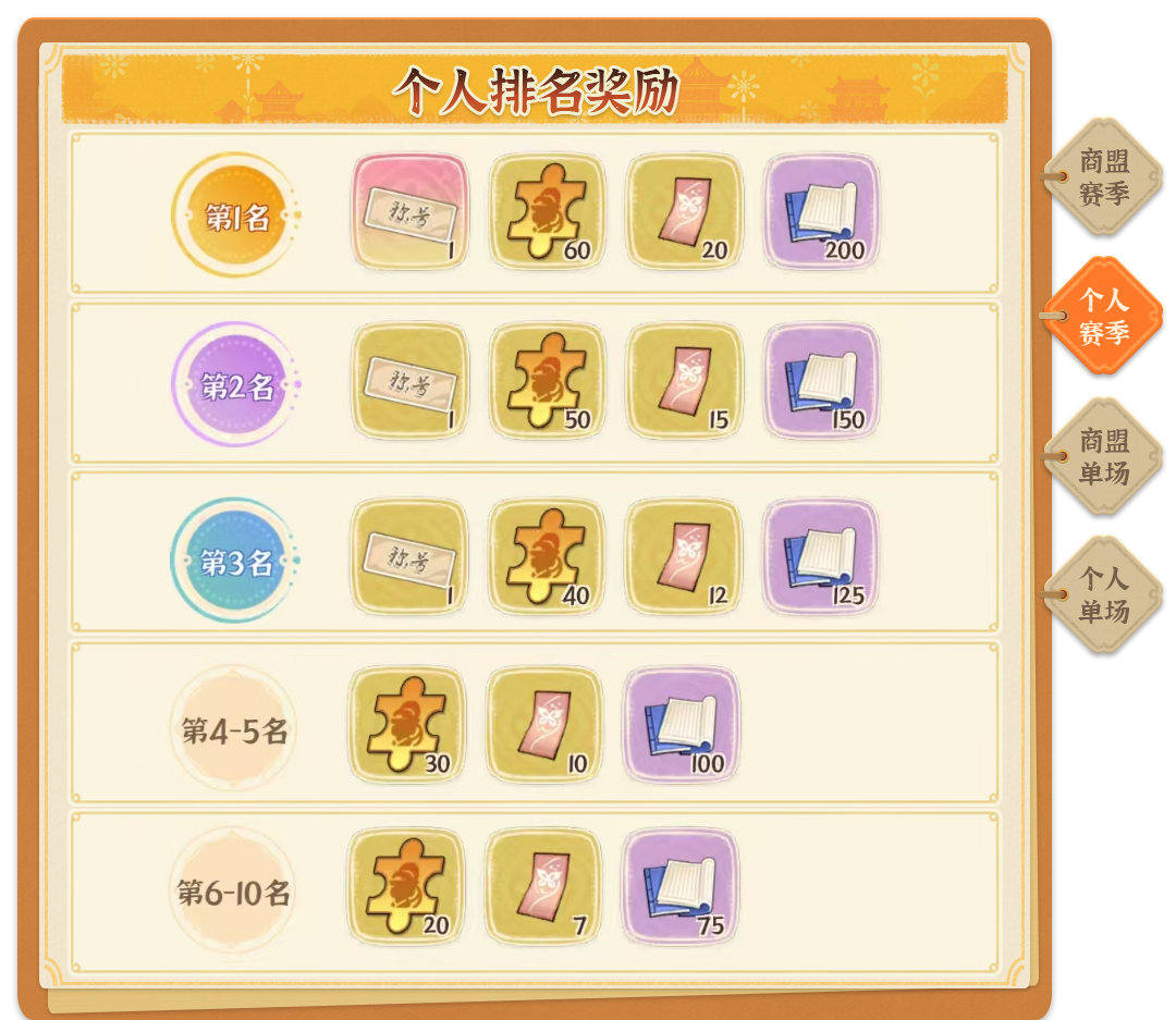 《从前有条街》商战大乱斗玩法详解