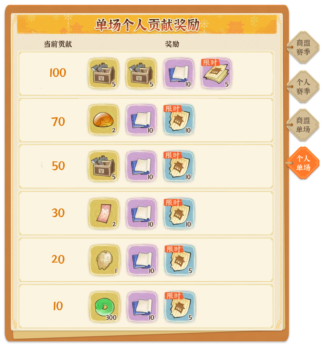 《从前有条街》商战大乱斗玩法详解