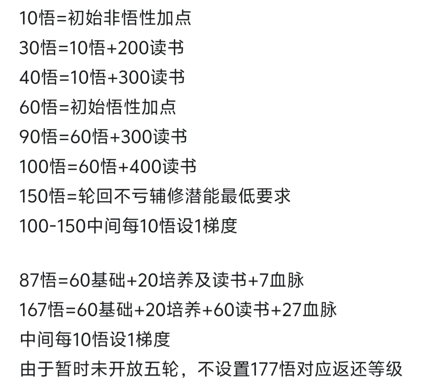 《暴走英雄坛》轮回后基础等级一览表，助你迅速掌握升级关键