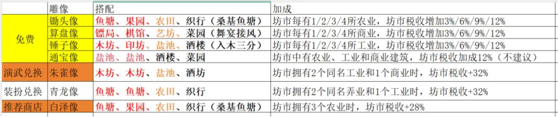 《这城有良田》开服阶段县富民丰活动详尽攻略 《这城有良田》开服阶段县富民丰活动详尽攻略