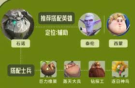 龙石战争中英雄配置的技巧与策略——全面指南