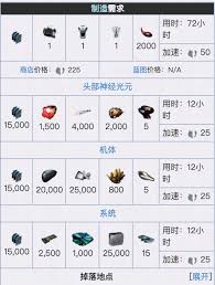 星际战甲中的harrow机体蓝图获取途径详解-如何获得星际战甲harrow机体蓝图 星际战甲中的harrow机体蓝图获取途径详解-如何获得星际战甲harrow机体蓝图