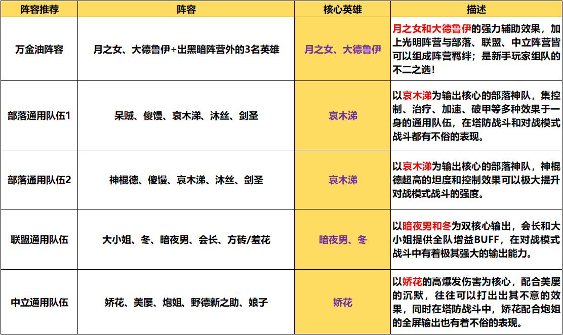 《我叫MT:口袋守卫战》队伍搭配方案全面剖析 《我叫MT:口袋守卫战》队伍搭配方案全面剖析