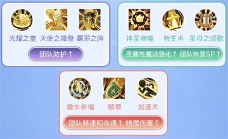 关于仙境传说重生版本中，服事职业的转职路径与提升技巧解析