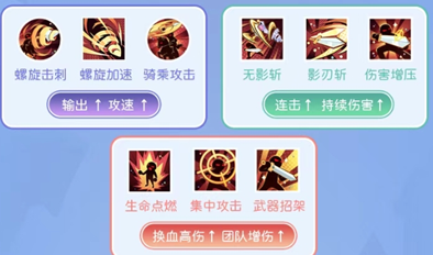 关于仙境传说重生中剑士职业的转职与晋级指南