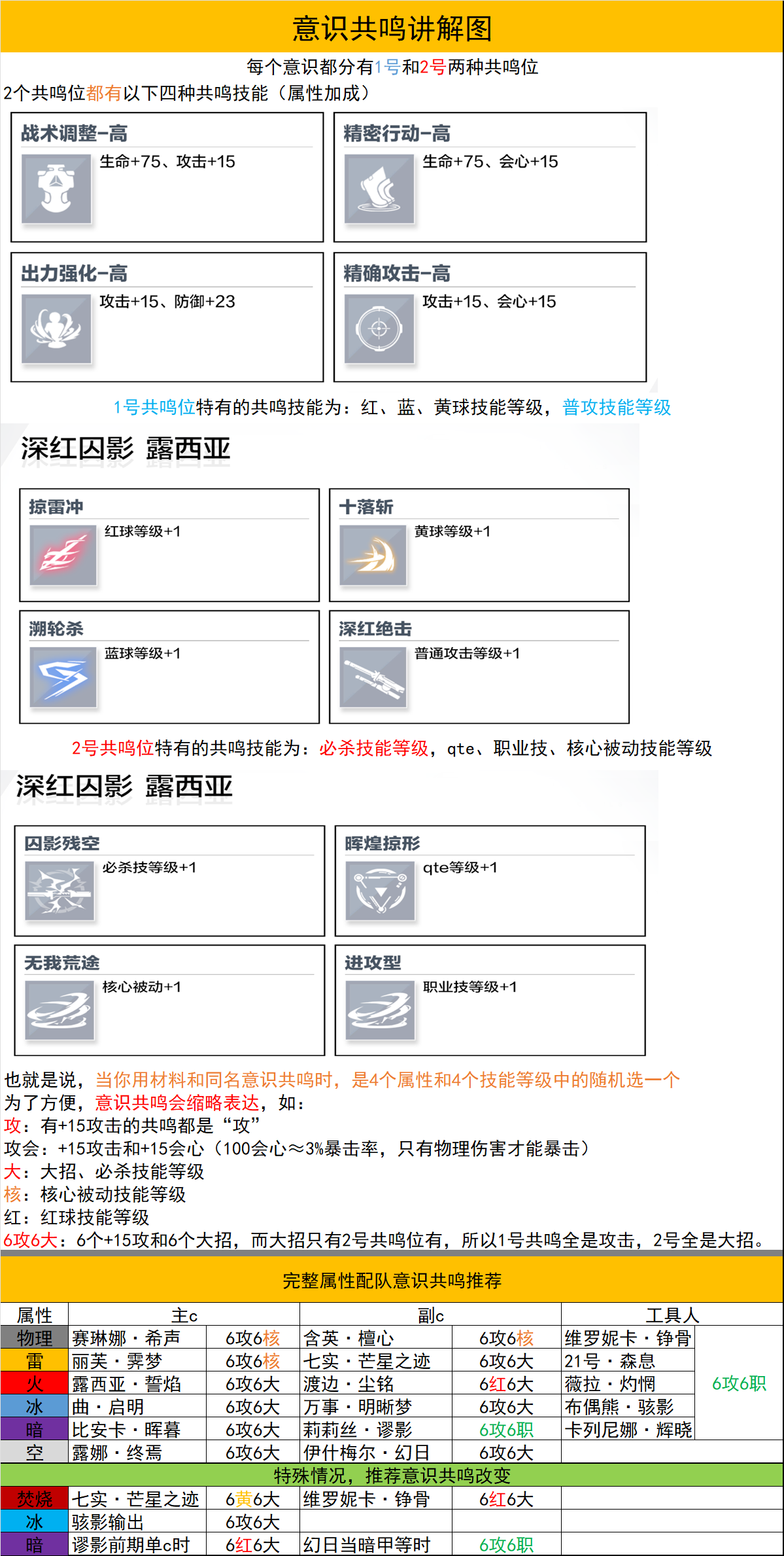 《战双帕弥什》视界推测新手指南(布偶熊版本) 《战双帕弥什》视界推测新手指南(布偶熊版本)