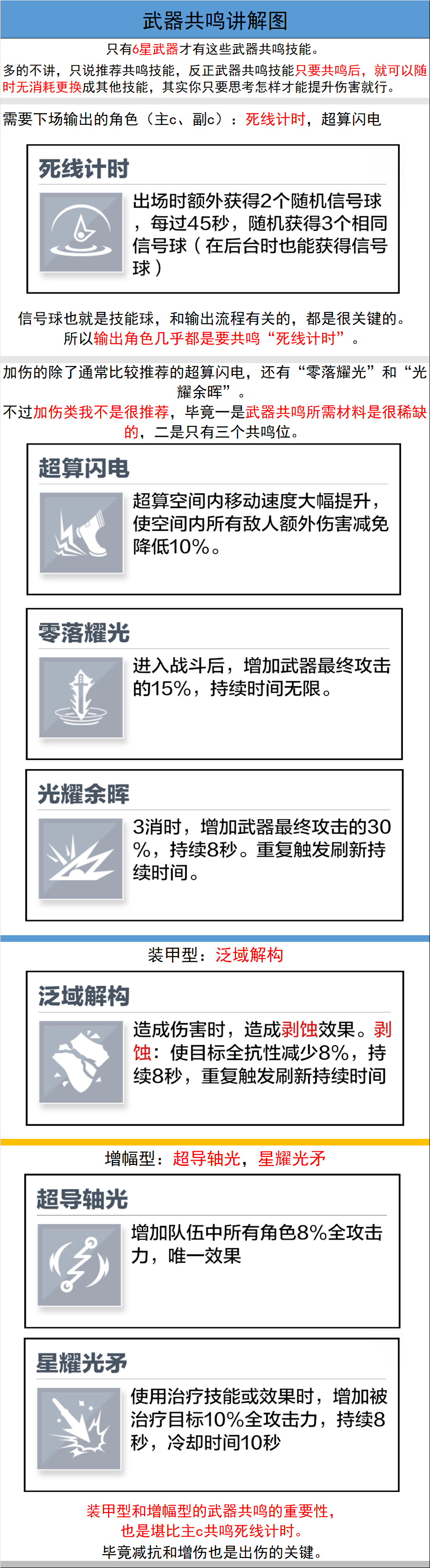 《战双帕弥什》视界推测新手指南(布偶熊版本) 《战双帕弥什》视界推测新手指南(布偶熊版本)