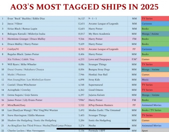 在创新路径上取得意想不到的成功?《天国拯救2》成功跻身于同人小说排行榜前列 在创新路径上取得意想不到的成功?《天国拯救2》成功跻身于同人小说排行榜前列