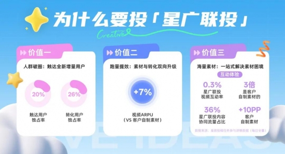 星广联投｜非游戏行业创新性竞价广告投放解决方案