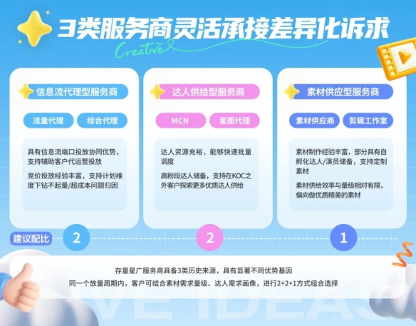 星广联投｜非游戏行业创新性竞价广告投放解决方案