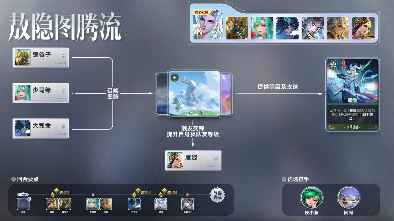 《王者万象棋》敖隐图腾流玩法详解