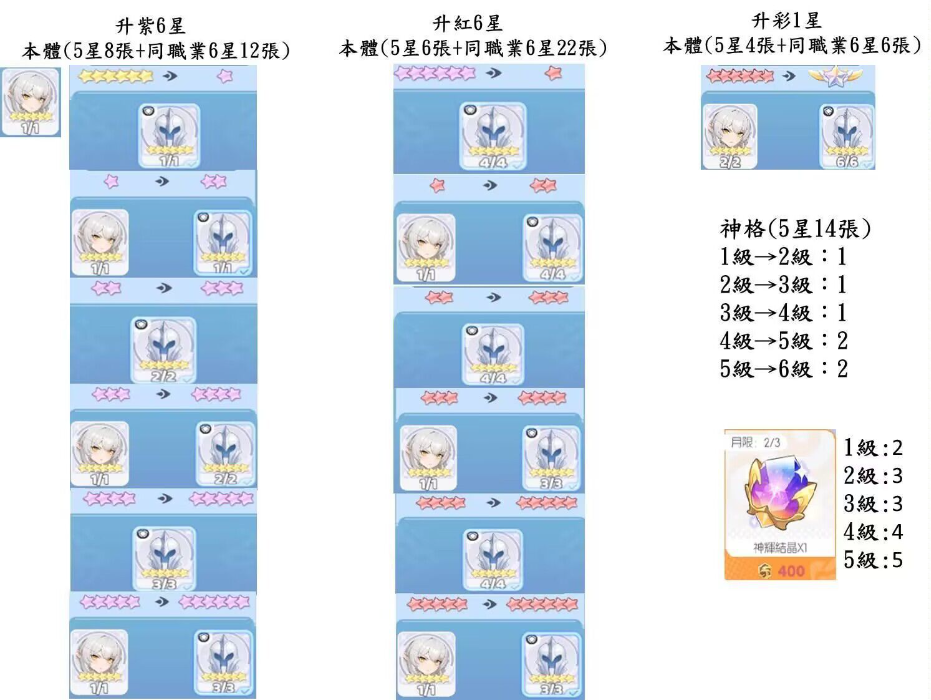 关于《龙魂旅人》神话角色提升星级的详细攻略