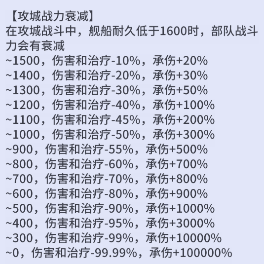 疯狂水世界中舰队的耐久值详尽解析