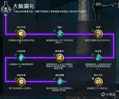 使命召唤黑色行动7中，大脑腐化的改造策略有哪些？-详细解析大脑腐化升级方案

