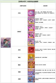 关于守护之境中关羽的毕业搭配方案，如何组成最优阵容以最大化其战斗潜力，值得深入探讨。  
