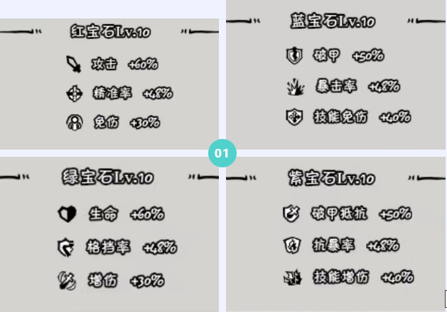 《织女星计划》关羽培养指南