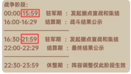 加勒比帝国据点争霸的收益最大化指南