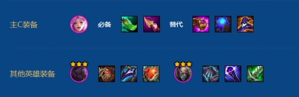 《金铲铲之战》S16赛季中，关于祖安芬妮阵容的搭配方案推荐