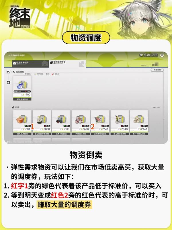 关于《明日方舟终末地》的调度券获得方法详解及图示说明