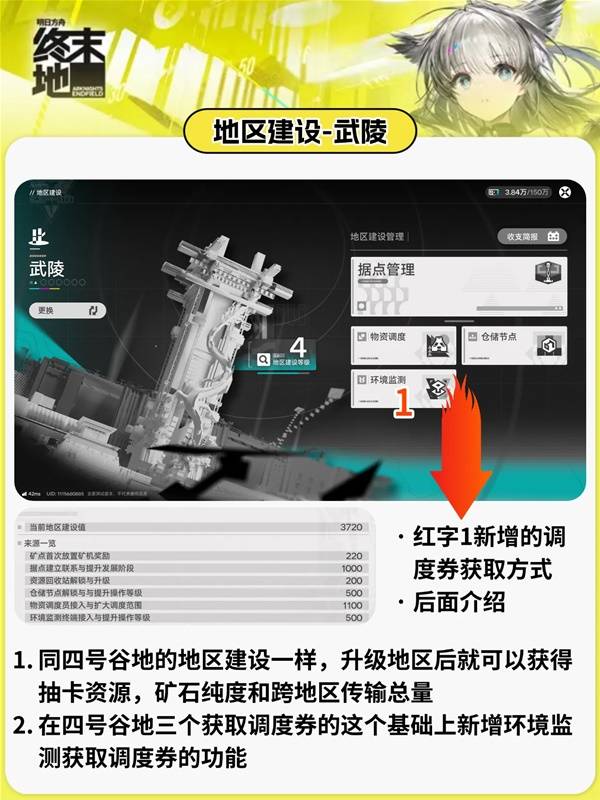 关于《明日方舟终末地》的调度券获得方法详解及图示说明