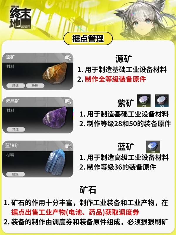 关于《明日方舟终末地》的调度券获得方法详解及图示说明