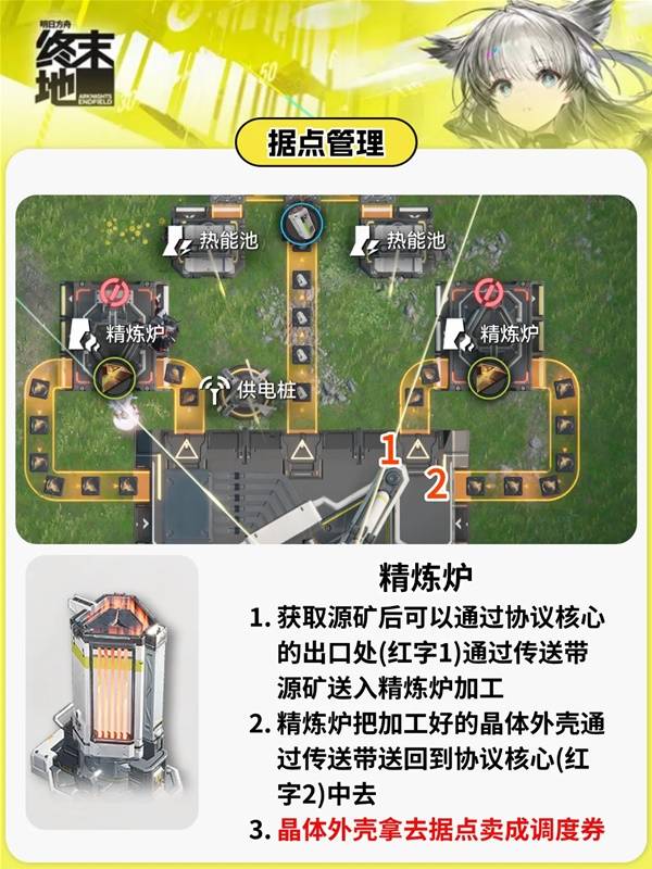 关于《明日方舟终末地》的调度券获得方法详解及图示说明