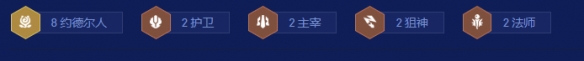 金铲铲之战S16版本中，赌约德尔阵容的羁绊搭配建议