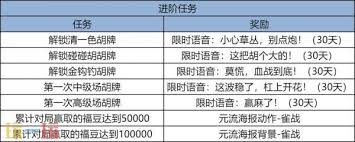 王者麻将：奖励体系及细节详解
